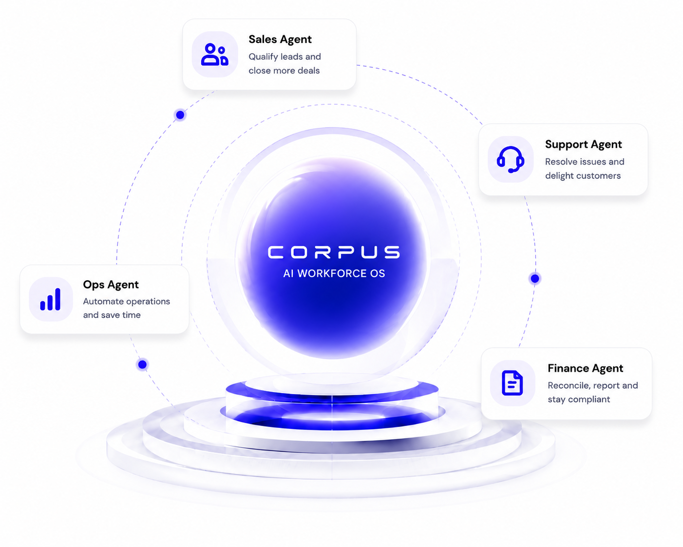 Corpus AI